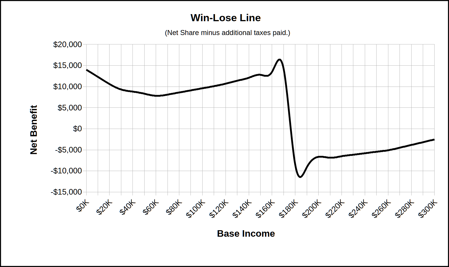Win-Lose Line